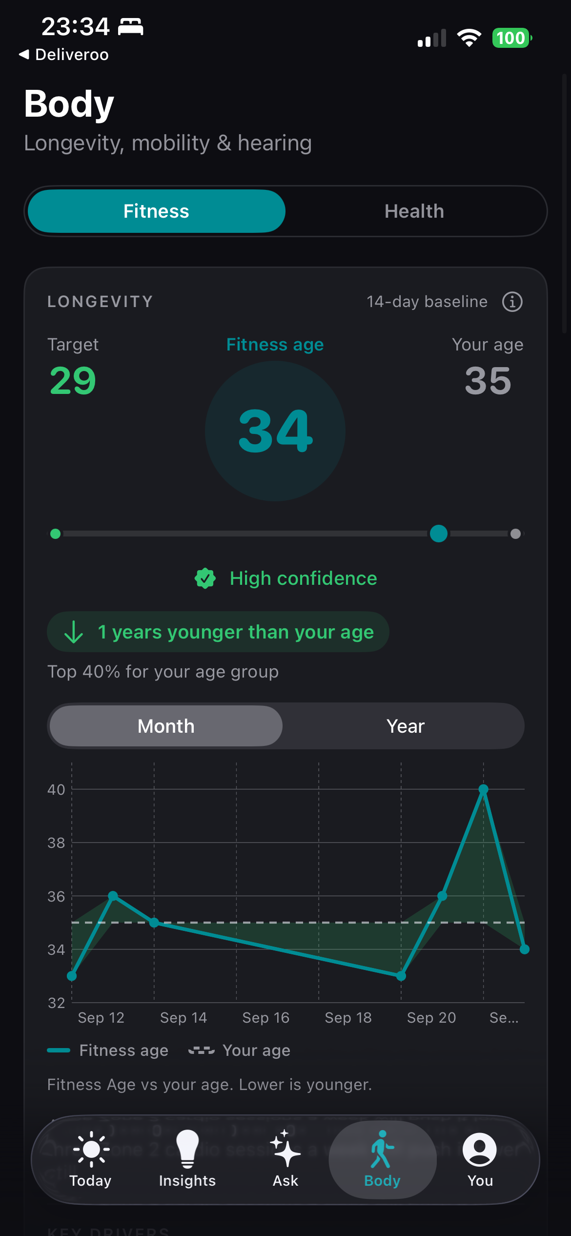 Body fitness age and weight trends in Vityss